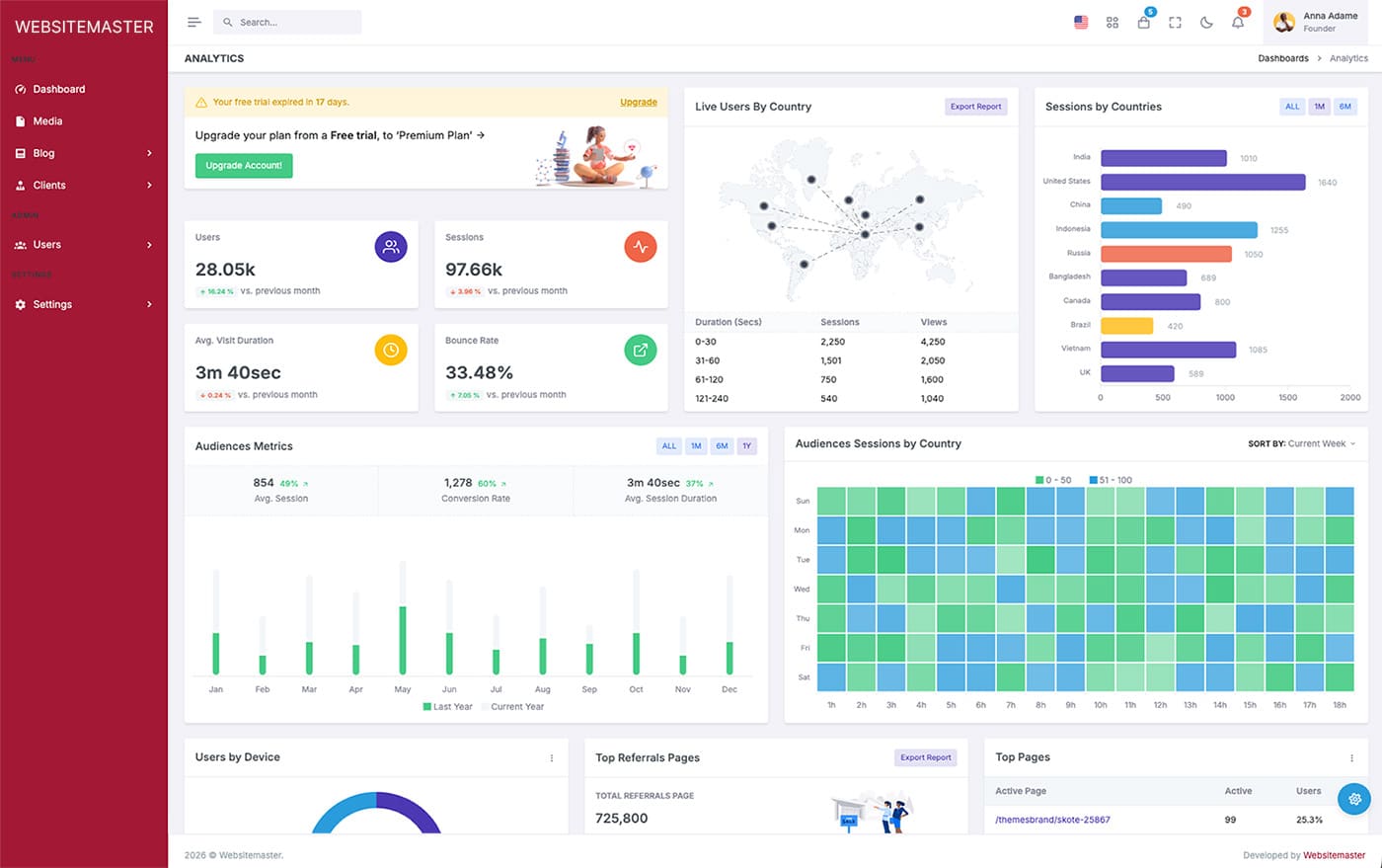 Websitemaster CMS-Backend